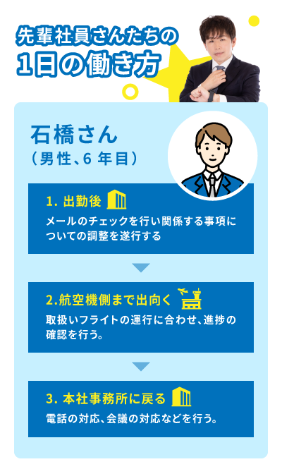 1日のスケジュール1