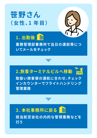 社員インタビュー2