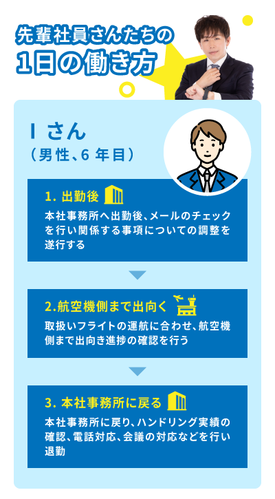 1日のスケジュール1